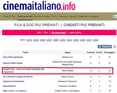 langhe doc cinema italiano cinemaitaliano.info classifica film documentari più premiati festival partecipazioni vincitori eretici 